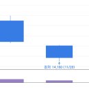 대한비철금속B 태양광발전소 | 2025.08.12 차트와 함께 보는 오늘의 특징주