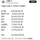 테슬라 YL 전 세계 출시가 이미지
