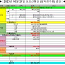 2023년 10월 설악 장수봉 토요산행 결산 이미지