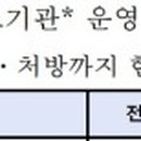 삼화상쾌한의원 이미지