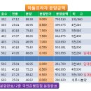 마들프라자 이미지