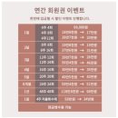 봄아뜨리에미술학원(승합차1) | [서면] 성인취미미술학원 아트아뜰리에 부산점 그림완성후기