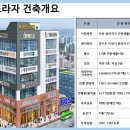 명성프라자약국 이미지