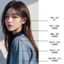 혜연컨설팅 | 오목교역 레이어드컷 추천, 소프트 레이어드컷 [시연헤어 오목교점: 혜연 점장]