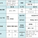 자연인펜션민박 이미지
