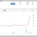 서화빌딩(스카이문스테크놀로지) 이미지