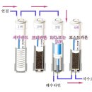 정수기 필터교환 주기및 방법의 실제 이미지