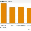 냉장고도 조용한게 좋다구요~ LG 디오스 냉장고 이미지