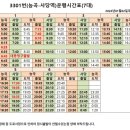 동아청구앞사거리 이미지