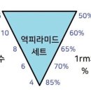 퍼스트랩 피티 이미지