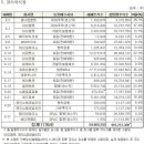 (주)남광코퍼레이션 이미지