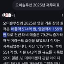 (주)오이솔루션