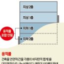 용적률 혜택..지하 2층을 지상 1층처럼 쓴다 이미지