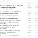 에스앤씨메디칼 이미지