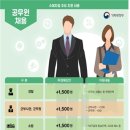 [전지역 사회복지사 공무원 일자리 확대]사회복지사2급 ★ 이미지