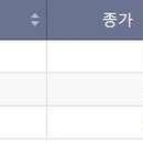 (주)시즌스해운 이투데이