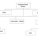 정보처리기사 필기 - 소프트웨어설계 이미지