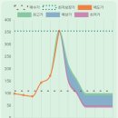 하나로약국(면허종류: 한약사) | D죽박죽 7월 일상