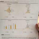 시매쓰학원 | [유아수학교육]6세 사고력 수학학원 시매쓰 9개월 학습 후기