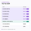 (유)대화환경 | 중고폰 어디서 어떻게 사야 할까? 직접 비교해보고 알아본 유픽 폰&amp;유심 솔직 후기