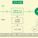 공황극복 자가치료 도전하기(1) 이미지