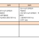 [동구여성문화공간]정리수납전문가2급자격증반 개강안내 이미지