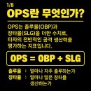 타격 지표에서 타율보다 더 중요한 OPS 이미지