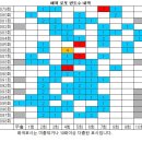 1098회 해외로또 당첨번호 완료 이미지