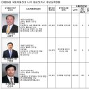 함평교육지원청 영재교육원 2층 이미지