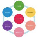 달콤한거짓말 이미지