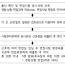 2022년 국가직 우정행정직 &amp;광역시 일반행정직 공무원 면접 질문 ,면접 준비 방법(feat.피티윤)