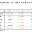 수학의창학원 - 남양주시 두물로11번길 12-20 | 수학의창학원