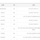 산타복권방 티스토리