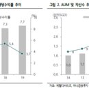 디씨글로벌