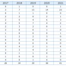 미래LPG충전소 이미지