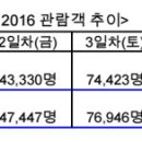 스마일허브유통 이미지