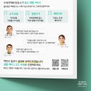 그린치과기공소 | 고객 시선을 사로잡다! AI와 3D 아이콘 활용한 리플렛 디자인 사례