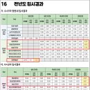 동아방송예술대 이미지