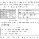 샘들, 소뇌에서 뇌신경이 나오나요? 이미지