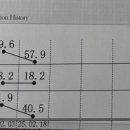 고강도 다이어트짐 청라점PT 이미지