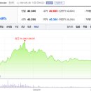 케이씨씨오토주식회사 이미지