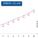 르노삼성자동차(주) - 용인시 기흥구 | 르노삼성자동차(주)