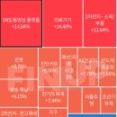 D-126 / 1월 14일 테마랭킹 &amp; 상한가및 급등 사유 이미지