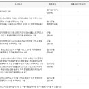 노인스포츠지도사 필기 이미지