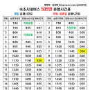 성호상사 이미지
