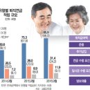 구성1로 서울경제