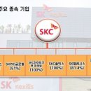 에스케이씨