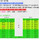 2018년 2월 25일 일요일 원주 소금산! 이미지