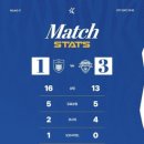 ㈜울산남구모터스 | [K리그_울산HD] 26.07.11 vs 전북현대모터스 💙🐯_올해 세번째 직관 (중립석 관람)