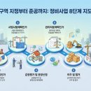 뉴비투비공인중개사사무소 | 재개발 재건축 단계별 투자 타이밍과 추가분담금 계산법 (ft. 금천구 권리산정기준일)